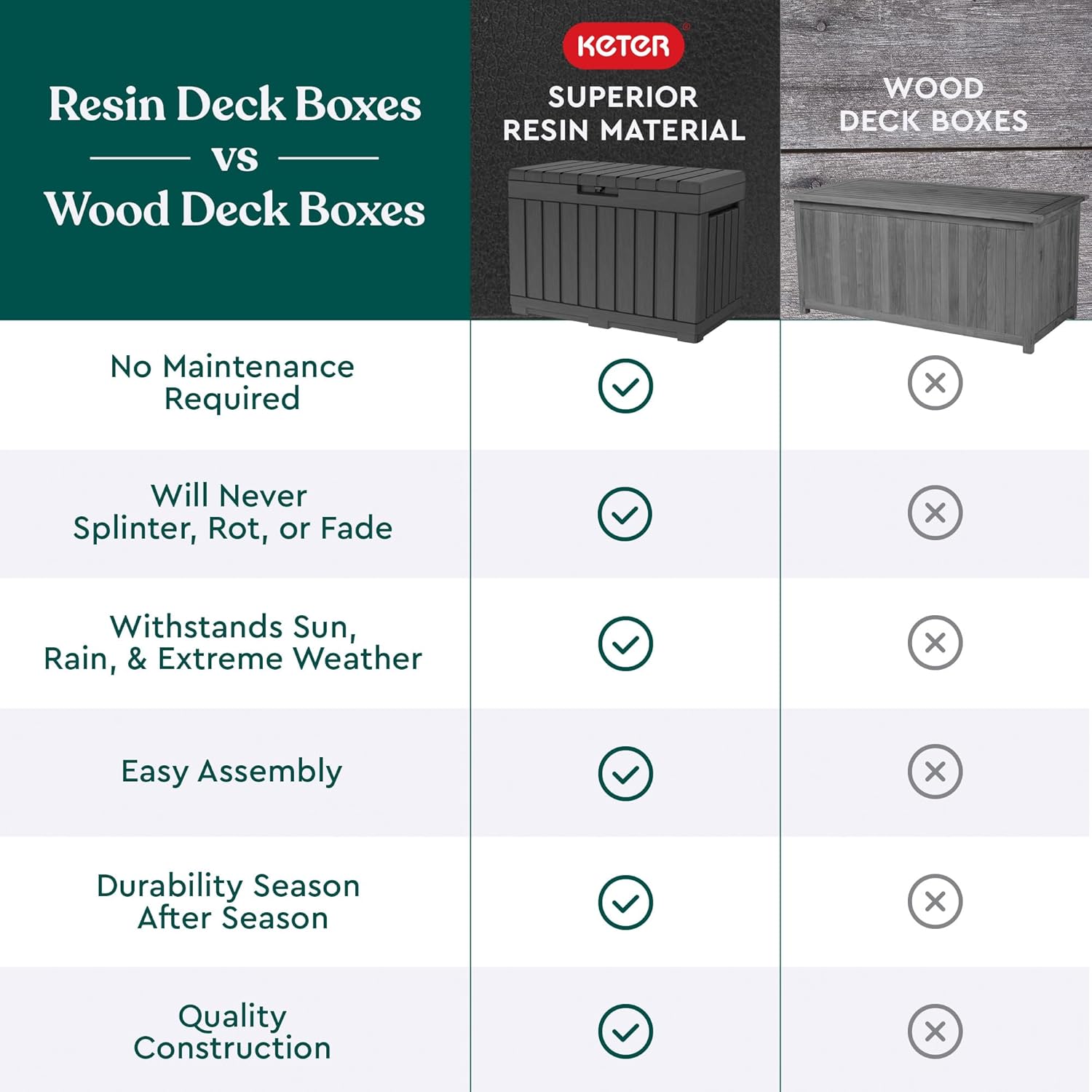  Keter Kentwood Boîte De Terrasse En Résine De 157 Litres - Organisation Et Rangement Pour Coussins De Terrasse, Coussins Décoratifs Et Outils De Jardin, Gris Foncé