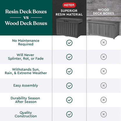  Keter Kentwood Boîte De Terrasse En Résine De 157 Litres - Organisation Et Rangement Pour Coussins De Terrasse, Coussins Décoratifs Et Outils De Jardin, Gris Foncé